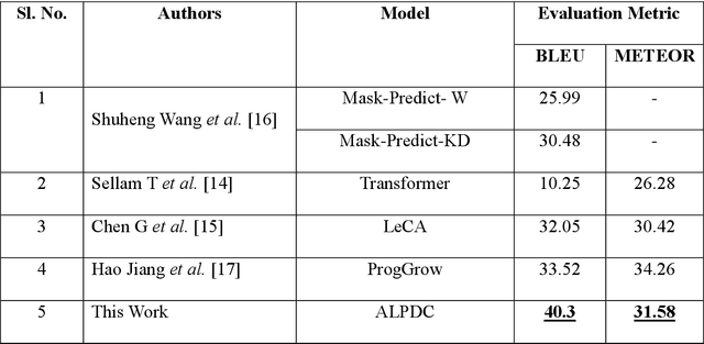 Figure 3 for Enhanced Auto Language Prediction with Dictionary Capsule -- A Novel Approach