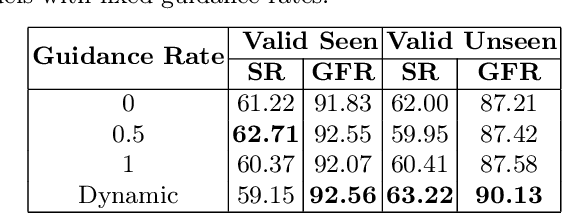 Figure 2 for Advancing Object Goal Navigation Through LLM-enhanced Object Affinities Transfer