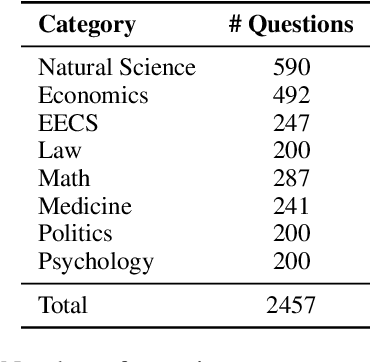 Figure 2 for Designing Role Vectors to Improve LLM Inference Behaviour
