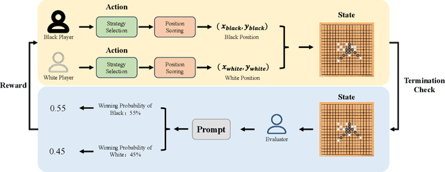 Figure 1 for LLM-Gomoku: A Large Language Model-Based System for Strategic Gomoku with Self-Play and Reinforcement Learning