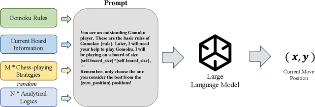 Figure 3 for LLM-Gomoku: A Large Language Model-Based System for Strategic Gomoku with Self-Play and Reinforcement Learning