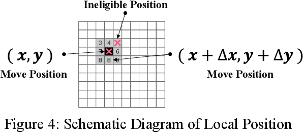 Figure 4 for LLM-Gomoku: A Large Language Model-Based System for Strategic Gomoku with Self-Play and Reinforcement Learning