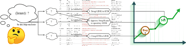 Figure 1 for Know Your Intent: An Autonomous Multi-Perspective LLM Agent Framework for DeFi User Transaction Intent Mining