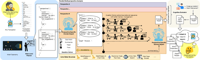 Figure 3 for Know Your Intent: An Autonomous Multi-Perspective LLM Agent Framework for DeFi User Transaction Intent Mining