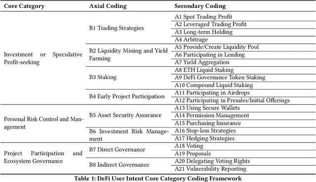 Figure 2 for Know Your Intent: An Autonomous Multi-Perspective LLM Agent Framework for DeFi User Transaction Intent Mining