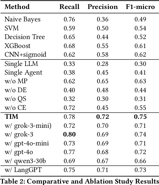 Figure 4 for Know Your Intent: An Autonomous Multi-Perspective LLM Agent Framework for DeFi User Transaction Intent Mining