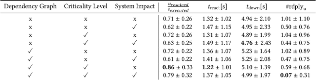 Figure 1 for Combining Quality of Service and System Health Metrics in MAPE-K based ROS Systems through Behavior Trees
