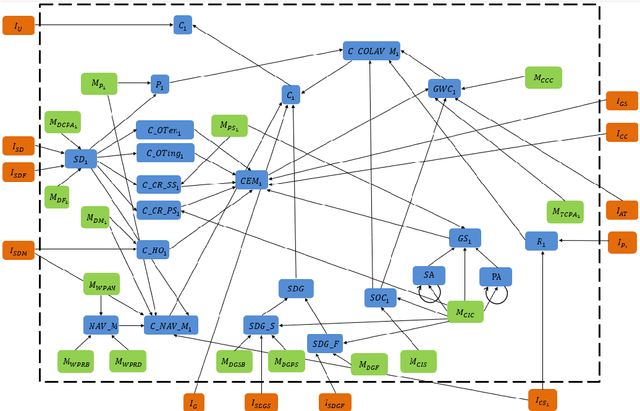 Figure 1 for Design and Validation of an Intention-Aware Probabilistic Framework for Trajectory Prediction: Integrating COLREGS, Grounding Hazards, and Planned Routes