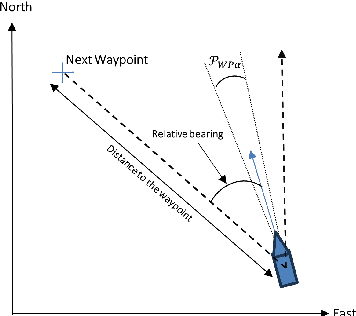 Figure 3 for Design and Validation of an Intention-Aware Probabilistic Framework for Trajectory Prediction: Integrating COLREGS, Grounding Hazards, and Planned Routes