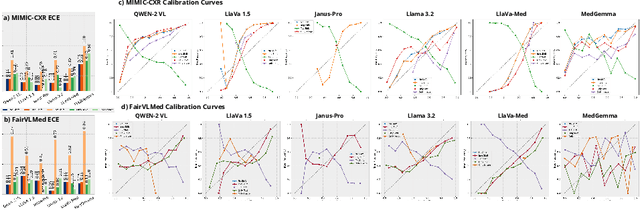 Figure 3 for On the Risk of Misleading Reports: Diagnosing Textual Biases in Multimodal Clinical AI