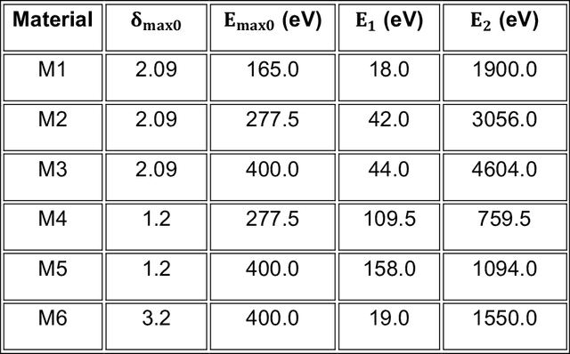 Figure 1 for A Supervised Machine Learning Framework for Multipactor Breakdown Prediction in High-Power Radio Frequency Devices and Accelerator Components: A Case Study in Planar Geometry