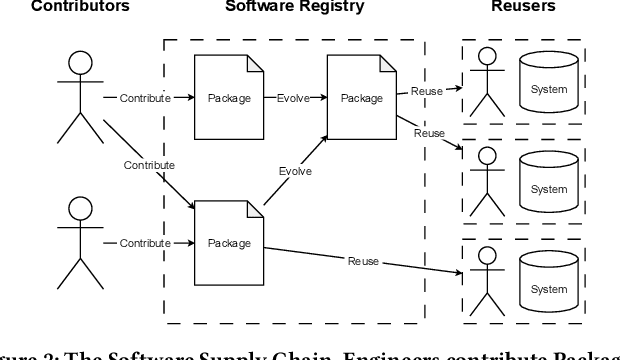 Figure 3 for What do we know about Hugging Face? A systematic literature review and quantitative validation of qualitative claims