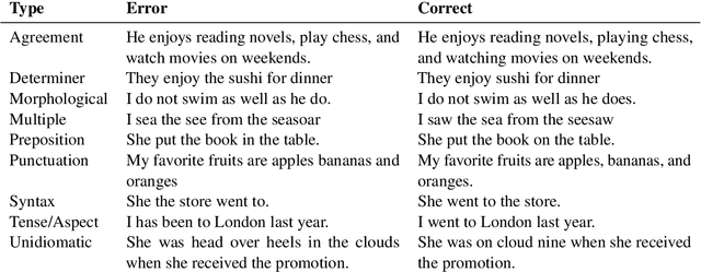 Figure 1 for Robustness of LLMs to Perturbations in Text