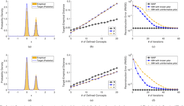 Figure 3 for Bayesian Inverse Contextual Reasoning for Heterogeneous Semantics-Native Communication