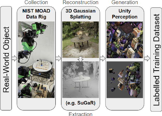 Figure 1 for Towards an Efficient Synthetic Image Data Pipeline for Training Vision-Based Robot Systems