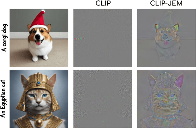 Figure 1 for Text-to-Image Generation Via Energy-Based CLIP