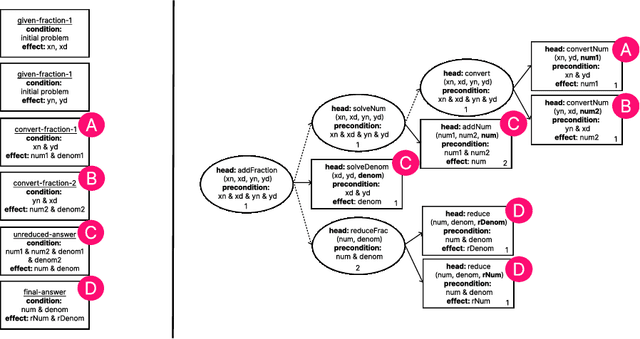 Figure 1 for HTN-Based Tutors: A New Intelligent Tutoring Framework Based on Hierarchical Task Networks