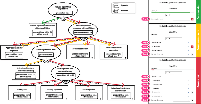 Figure 2 for HTN-Based Tutors: A New Intelligent Tutoring Framework Based on Hierarchical Task Networks