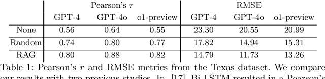 Figure 2 for Language Models are Few-Shot Graders
