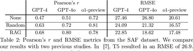 Figure 4 for Language Models are Few-Shot Graders
