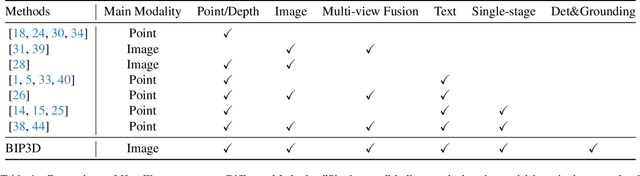 Figure 2 for BIP3D: Bridging 2D Images and 3D Perception for Embodied Intelligence