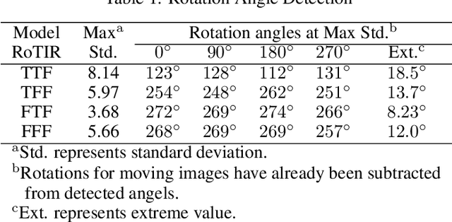 Figure 2 for RoTIR: Rotation-Equivariant Network and Transformers for Fish Scale Image Registration
