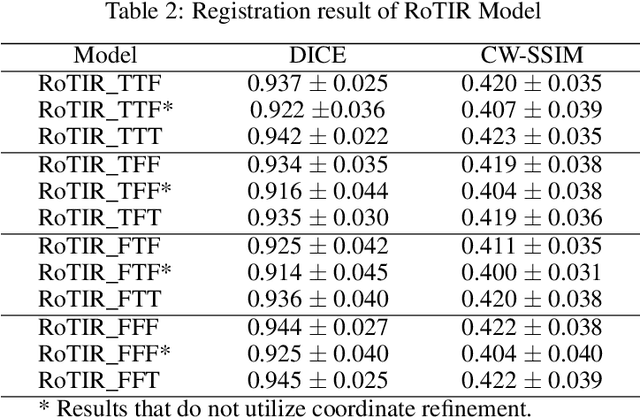 Figure 4 for RoTIR: Rotation-Equivariant Network and Transformers for Fish Scale Image Registration