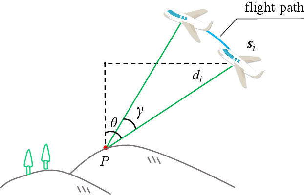 Figure 1 for Ridge Estimation-Based Vision and Laser Ranging Fusion Localization Method for UAVs