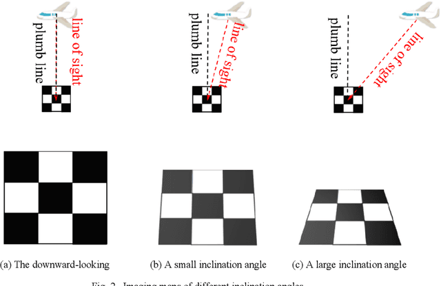 Figure 3 for Ridge Estimation-Based Vision and Laser Ranging Fusion Localization Method for UAVs