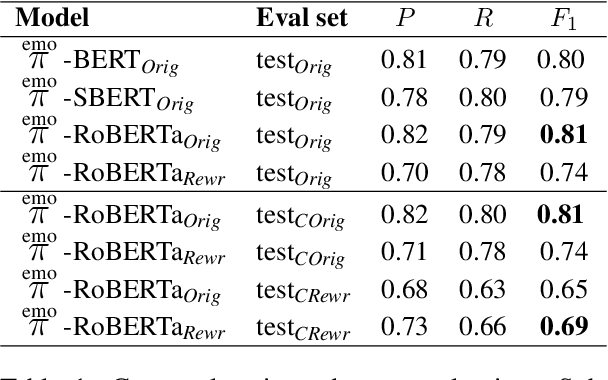 Figure 2 for Emo Pillars: Knowledge Distillation to Support Fine-Grained Context-Aware and Context-Less Emotion Classification