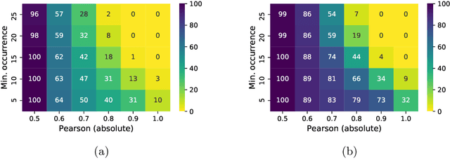 Figure 4 for Extended High Utility Pattern Mining: An Answer Set Programming Based Framework and Applications