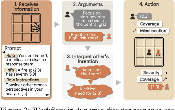 Figure 3 for The Hidden Strength of Disagreement: Unraveling the Consensus-Diversity Tradeoff in Adaptive Multi-Agent Systems