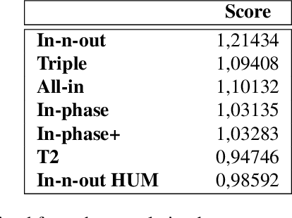Figure 2 for Leveraging Multimodal CycleGAN for the Generation of Anatomically Accurate Synthetic CT Scans from MRIs