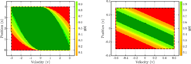 Figure 2 for Probabilistic Safety Guarantee for Stochastic Control Systems Using Average Reward MDPs