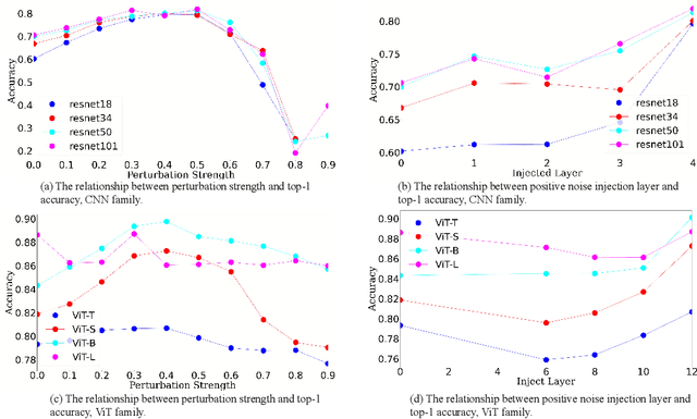 Figure 4 for Exploring the Influence of Information Entropy Change in Learning Systems