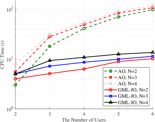 Figure 2 for A Gradient Meta-Learning Joint Optimization for Beamforming and Antenna Position in Pinching-Antenna Systems