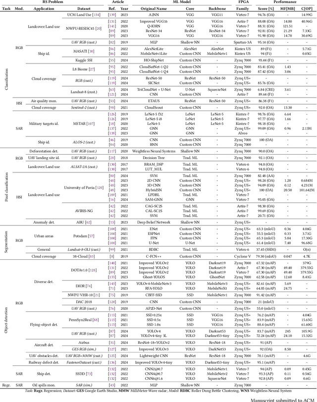 Figure 3 for FPGA-Enabled Machine Learning Applications in Earth Observation: A Systematic Review
