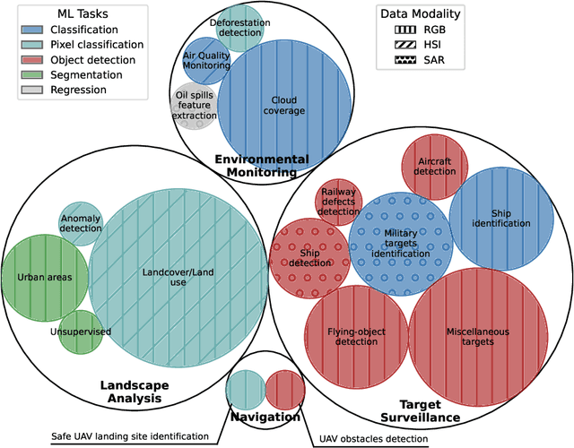 Figure 2 for FPGA-Enabled Machine Learning Applications in Earth Observation: A Systematic Review