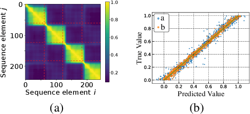 Figure 3 for Contextually Guided Transformers via Low-Rank Adaptation