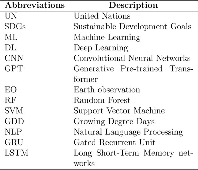 Figure 1 for Revolutionizing Global Food Security: Empowering Resilience through Integrated AI Foundation Models and Data-Driven Solutions
