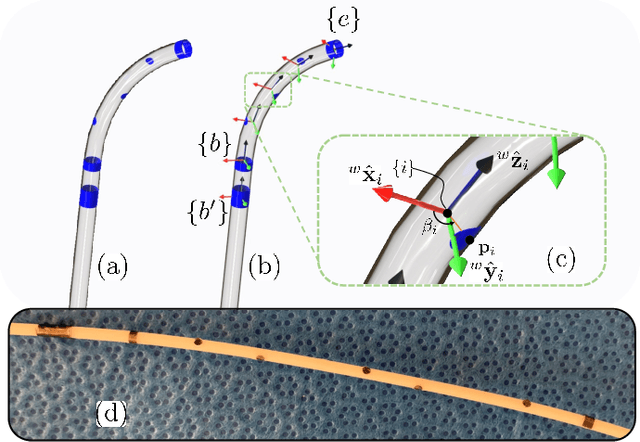 Figure 2 for Fluoroscopic Shape and Pose Tracking of Catheters with Custom Radiopaque Markers