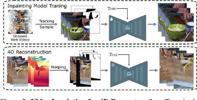 Figure 2 for Vivid4D: Improving 4D Reconstruction from Monocular Video by Video Inpainting