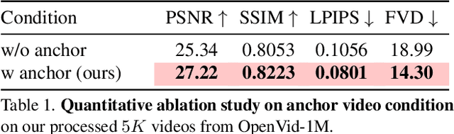 Figure 1 for Vivid4D: Improving 4D Reconstruction from Monocular Video by Video Inpainting