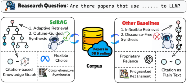 Figure 1 for SciRAG: Adaptive, Citation-Aware, and Outline-Guided Retrieval and Synthesis for Scientific Literature