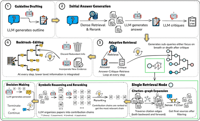 Figure 3 for SciRAG: Adaptive, Citation-Aware, and Outline-Guided Retrieval and Synthesis for Scientific Literature