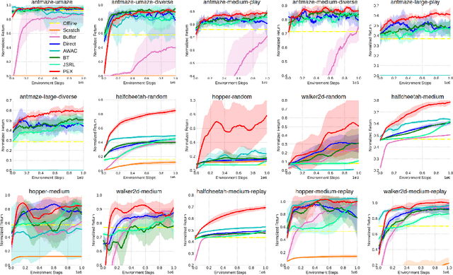 Figure 3 for Policy Expansion for Bridging Offline-to-Online Reinforcement Learning