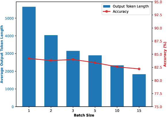 Figure 3 for DRQA: Dynamic Reasoning Quota Allocation for Controlling Overthinking in Reasoning Large Language Models