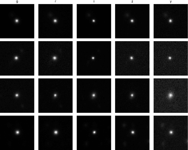 Figure 1 for Template-Fitting Meets Deep Learning: Redshift Estimation Using Physics-Guided Neural Networks