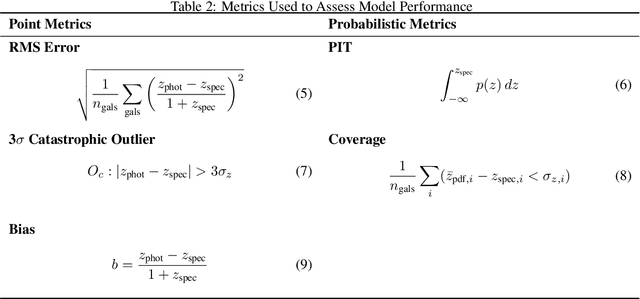 Figure 4 for Template-Fitting Meets Deep Learning: Redshift Estimation Using Physics-Guided Neural Networks