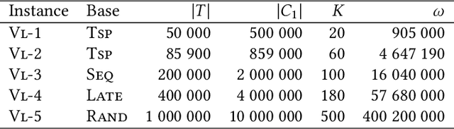 Figure 4 for Models and algorithms for simple disjunctive temporal problems